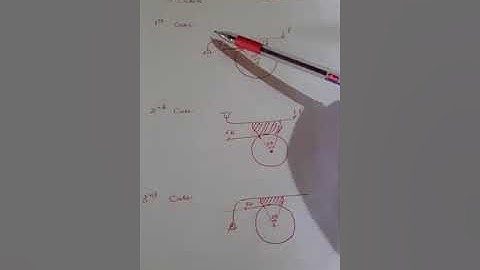 Dme 2 ,module 4 Block brake,  problem 1 by Prof. Suraj D.