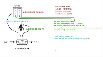 JS로 만드는 AI : TensorFlow.js - 5.6. 나의 모델 만들기 : 모델의 이용과 학습