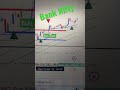 Day Trading with Just MSM indicator #banknifty #trader #stockmarket #daytrading #trending #views