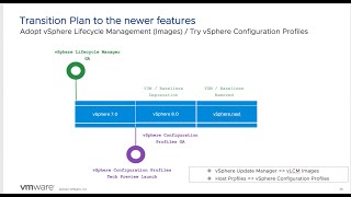 September 2022 TAM Customer Webinar - vSphere Lifecycle Management