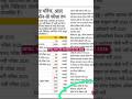 नर्सिंग और पैरामेडिकल की भर्ती 2026- Radiographer-labtechnician- Pharmacistand othe #rpsc #aiimscre