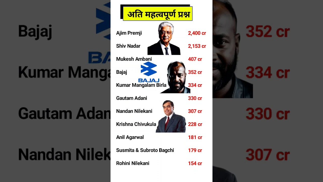 India's biggest donor | 