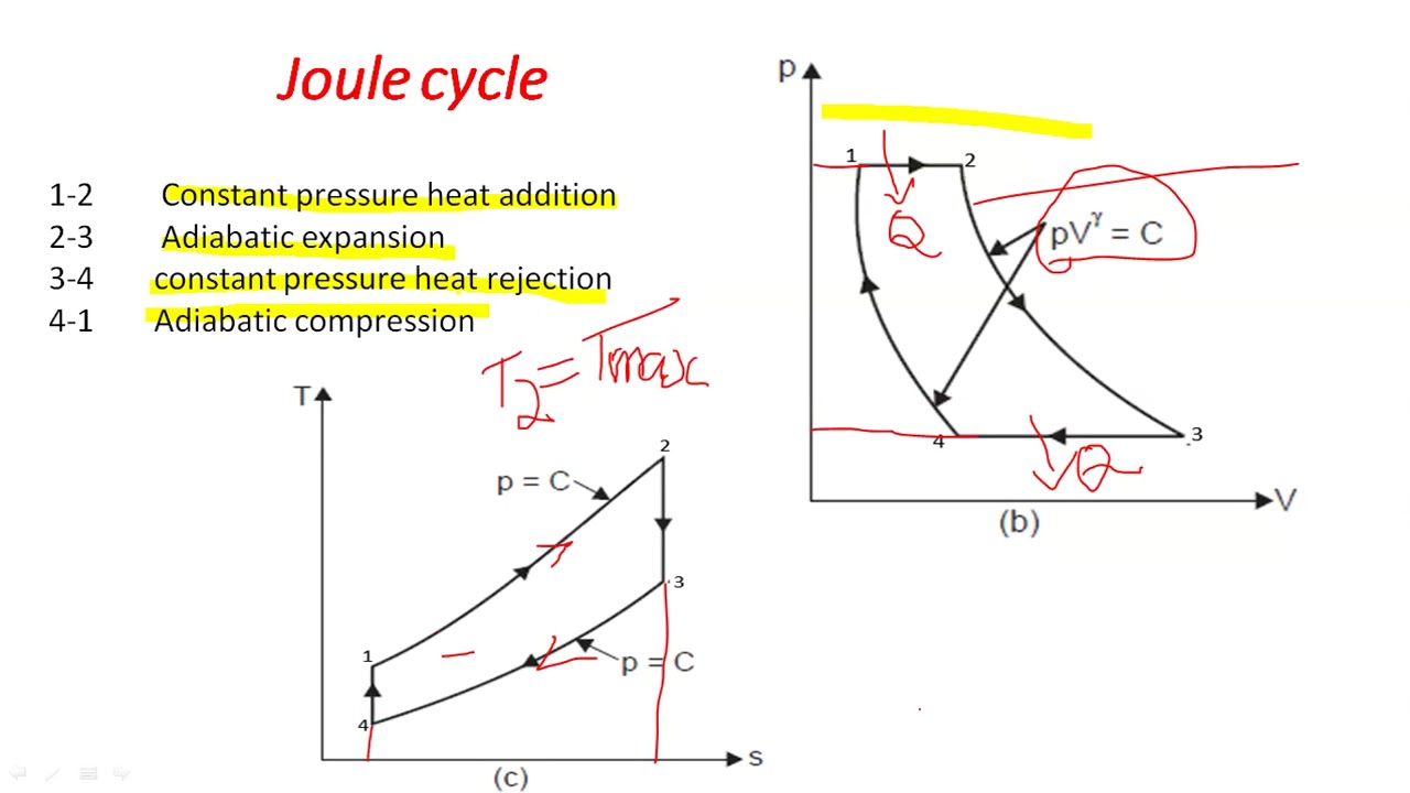 joule cycle