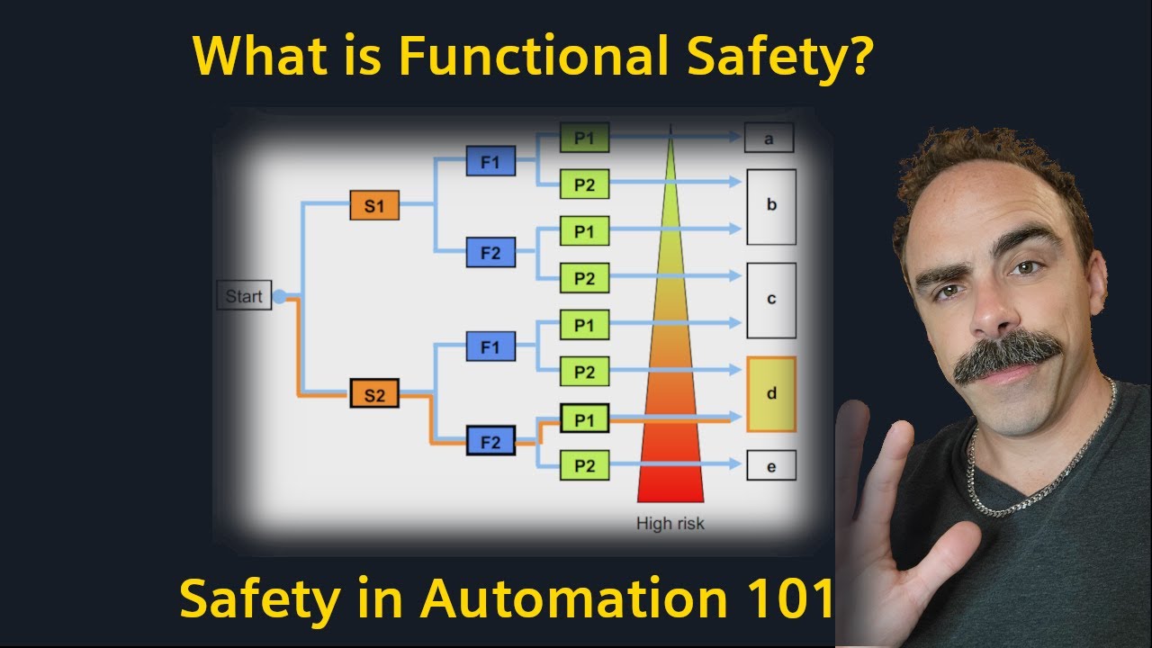 Introduction to ISO 13849: Machine Safety - YouTube