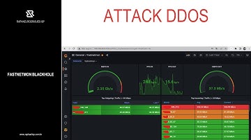 Curso Netflow - Segurança para Infraestruturas de rede.