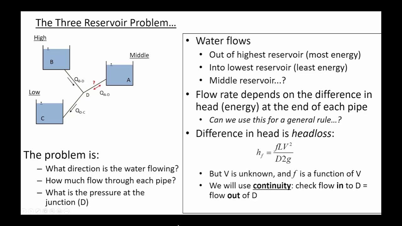 Solving the classic "Three Reservoirs" problem CE 331 (3 Feb 2021