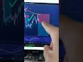 Bitcoin al límite ¿Rompe los 112.000USD o VIENE CAIDA ⌛#bitcoin #bitcoinlatino #bitcoinanalysis