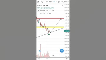 Divis Lab Share Analysis l Divis Lab Share Latest News Today   #divislabshare #BullsTrader