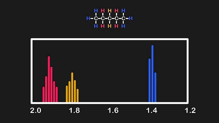 Everything You Need To Know About NMR Spectra | MCAT Content