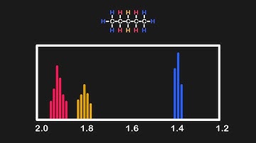 Everything You Need To Know About NMR Spectra | MCAT Content