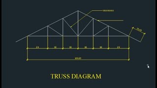 D, DAL, DCO_dimensioning #tutorial#60s.10