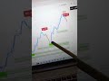 #cashmoveindicator #forex#gold#bitcoin #prop#foryou