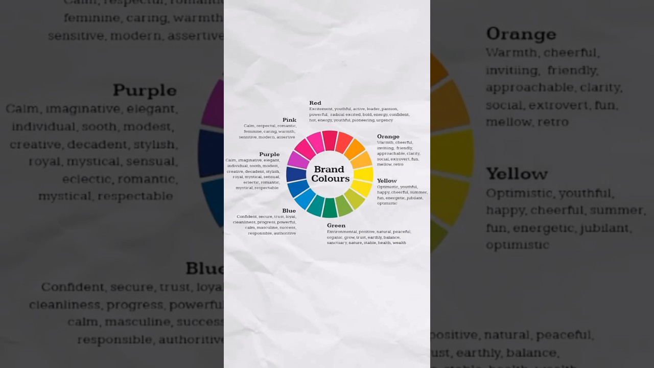 Color theory in marketing and branding. 