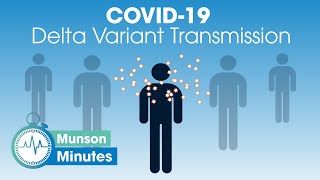 COVID-19 Delta Variant Transmission | Munson Minutes