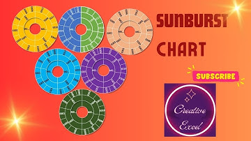 🔥Powerful Sunburst Visualization in Excel🔥