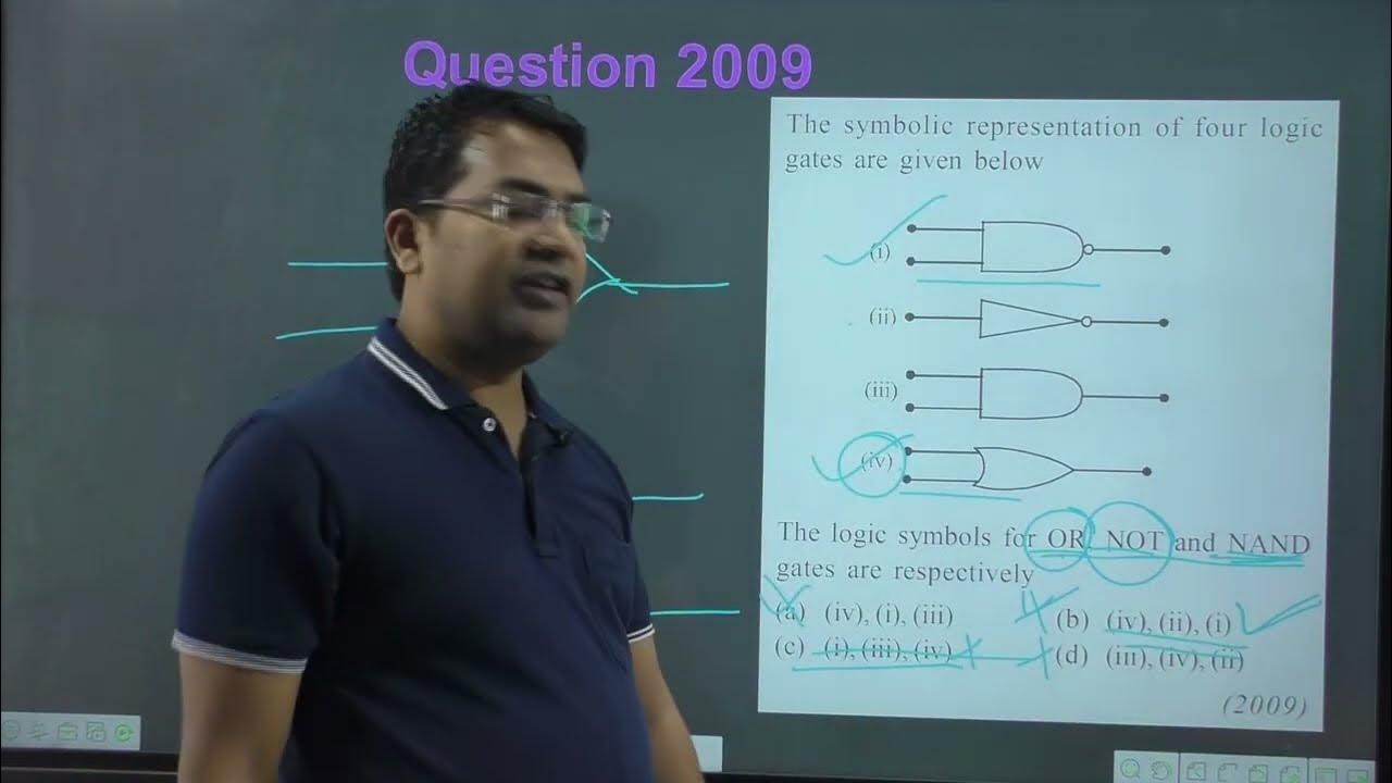 The symbolic representation of four logic gates are given below