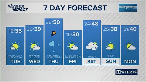 13Weather Forecast | 6 p.m. update Dec. 15, 2025
