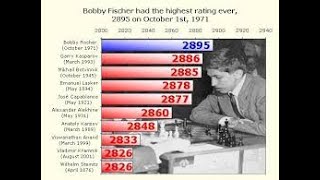 حقيقة افضل لاعب عبر تاريخ الشطرنج