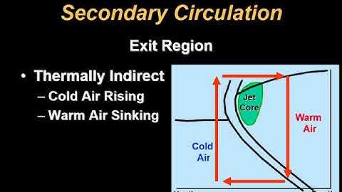 ATSC 210 Jet Streams  Part 4