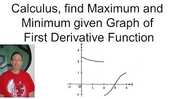 Calculus, find Maximum and Minimum given Graph of First Derivative Function