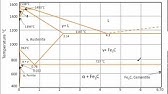 Diagrammi Di Fase Lez 14 Chimica Generale Youtube