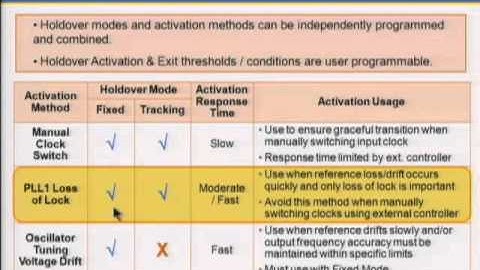 LMK04800 Clock Holdover Mode Demo