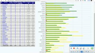 Main Store Stock reshuffle with Excess,Shortage Near Expiry with Central dashboard Connectivity screenshot 4