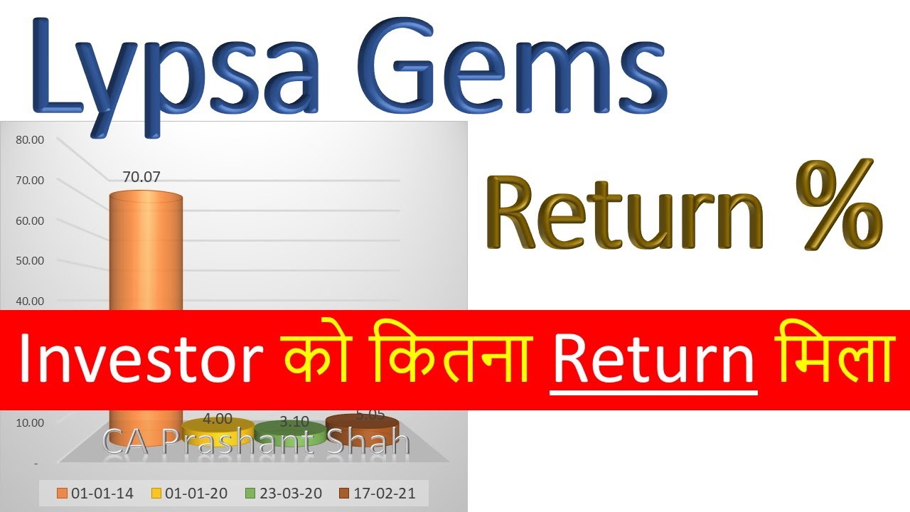 Lypsa Gems Share Analysis