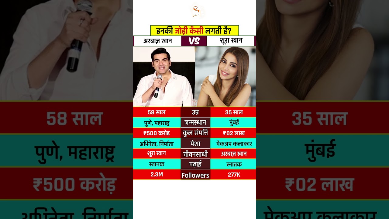 Arbaaz Khan And Shura Khan Lifestyle 