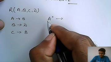 Closure of Attribute