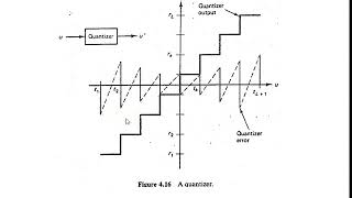 Image Quantization