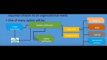 SAP change management process using Ox4Sap solution