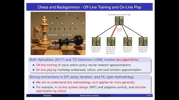 Lecture 1, 2023: Introduction, AlphaZero, Deterministic DP, course overview,  ASU