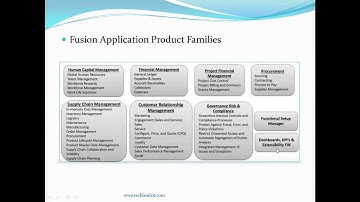Fusion Technical Online Training + Oracle Integration Cloud Training Demo |OIC Training By Vijay