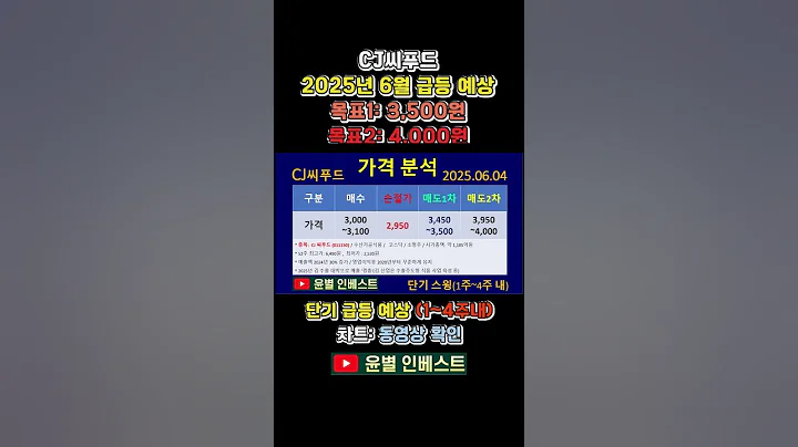 CJ씨푸드 주식 투자｜매수가·손절가·목표 매도가 총정리(2025년 6월 급등 예상 종목) #shorts #단기스윙 #주식초보