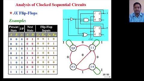 Analysis of clocked sequential circuit by using JK and T FF