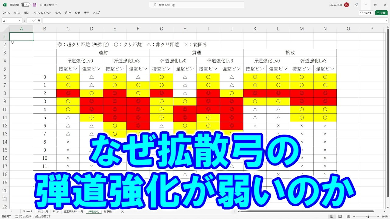 弾道強化 矢強化の超適正位置を測定してみた Mhr Sb Pc Youtube 弾道強化 矢強化の超適正位置を測定してみた Mhr Sb Pc Youtube