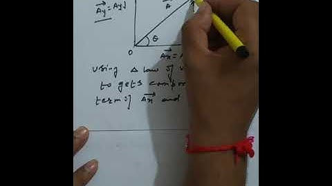Resolution of vector and Rectangular components in 2D,3D