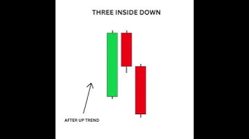 THREE INSIDE DOWN