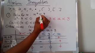 Level 3: Solving Algebraic Equations Part 4 Inequalities