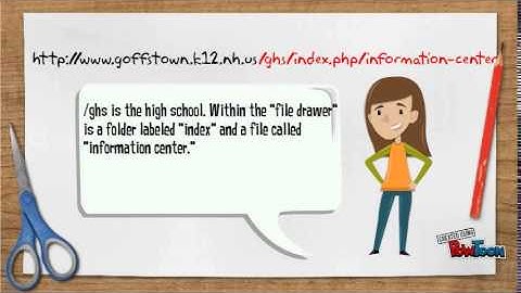 Good Versus Bad Information: Understanding URLs