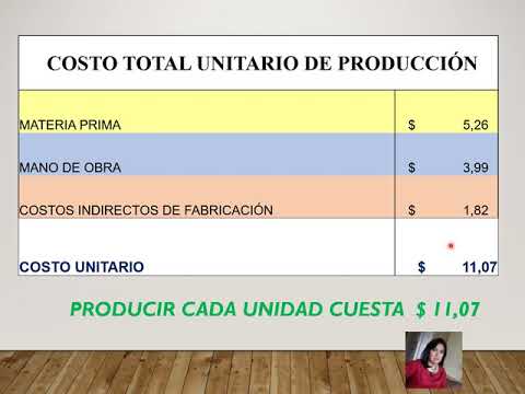 Vídeo: Diferencia Entre Synthon Y Equivalente Sintético