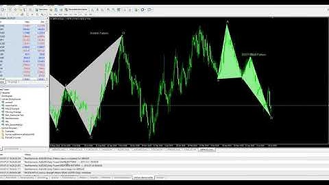 NeriHarmonic (Harmonic Pattern Finder) Expert Advisor for MetaTrader4
