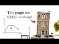 How does a single graph help in saving the building during an earthquake?