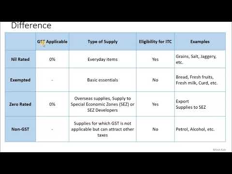 #15 : IMPORTANT | Difference Between Nil Rated, Zero Rated, Exempt, Non