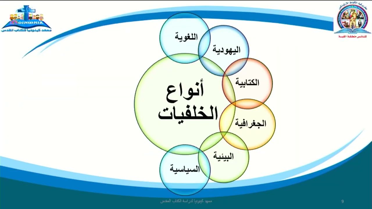الخلفيات الحضارية للكتاب المقدس   أبونا بطرس رشدي   الجزء الأول