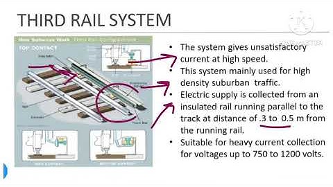 THIRD RAIL SYSTEM