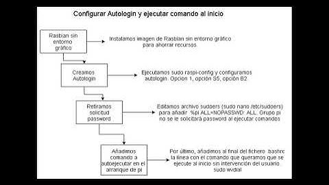 Autologin y ejecutar comando al inicio Raspberry pi