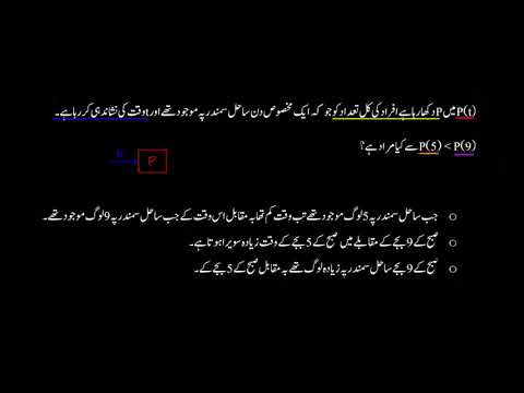 Function notation word problem beach | Functions | Secondary Mathematics