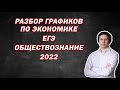 Разбор графиков по экономике. ЕГЭ обществознание 2022.